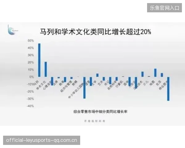 红军再花7000万引援？如何让“引援”变成企业增长的“加速器”